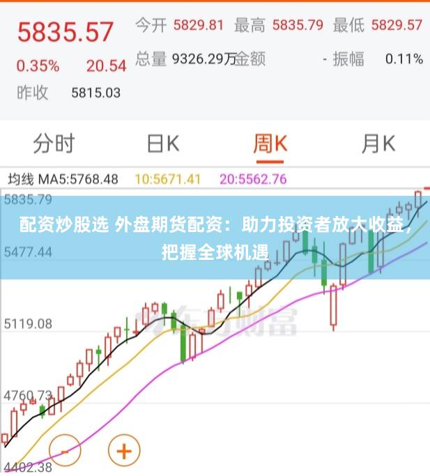 配资炒股选 外盘期货配资：助力投资者放大收益，把握全球机遇
