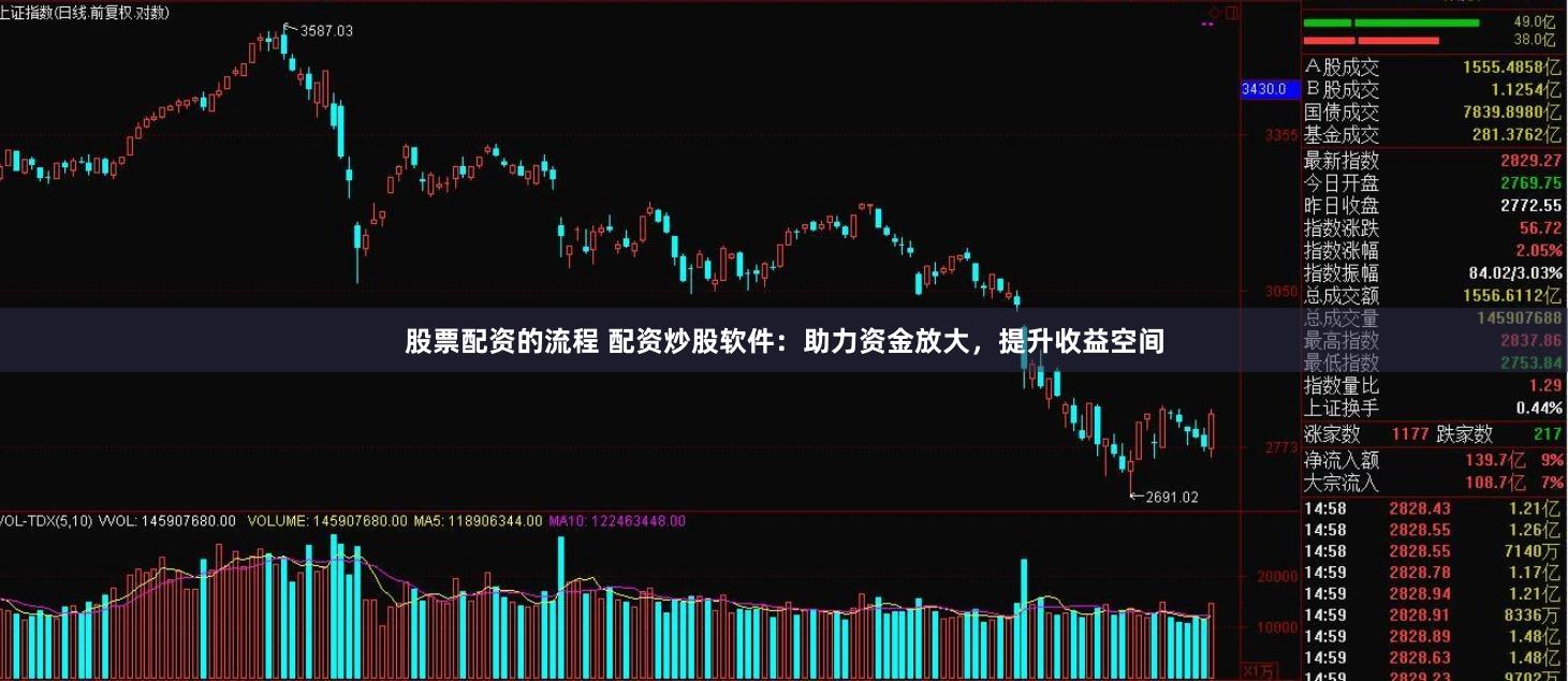股票配资的流程 配资炒股软件：助力资金放大，提升收益空间