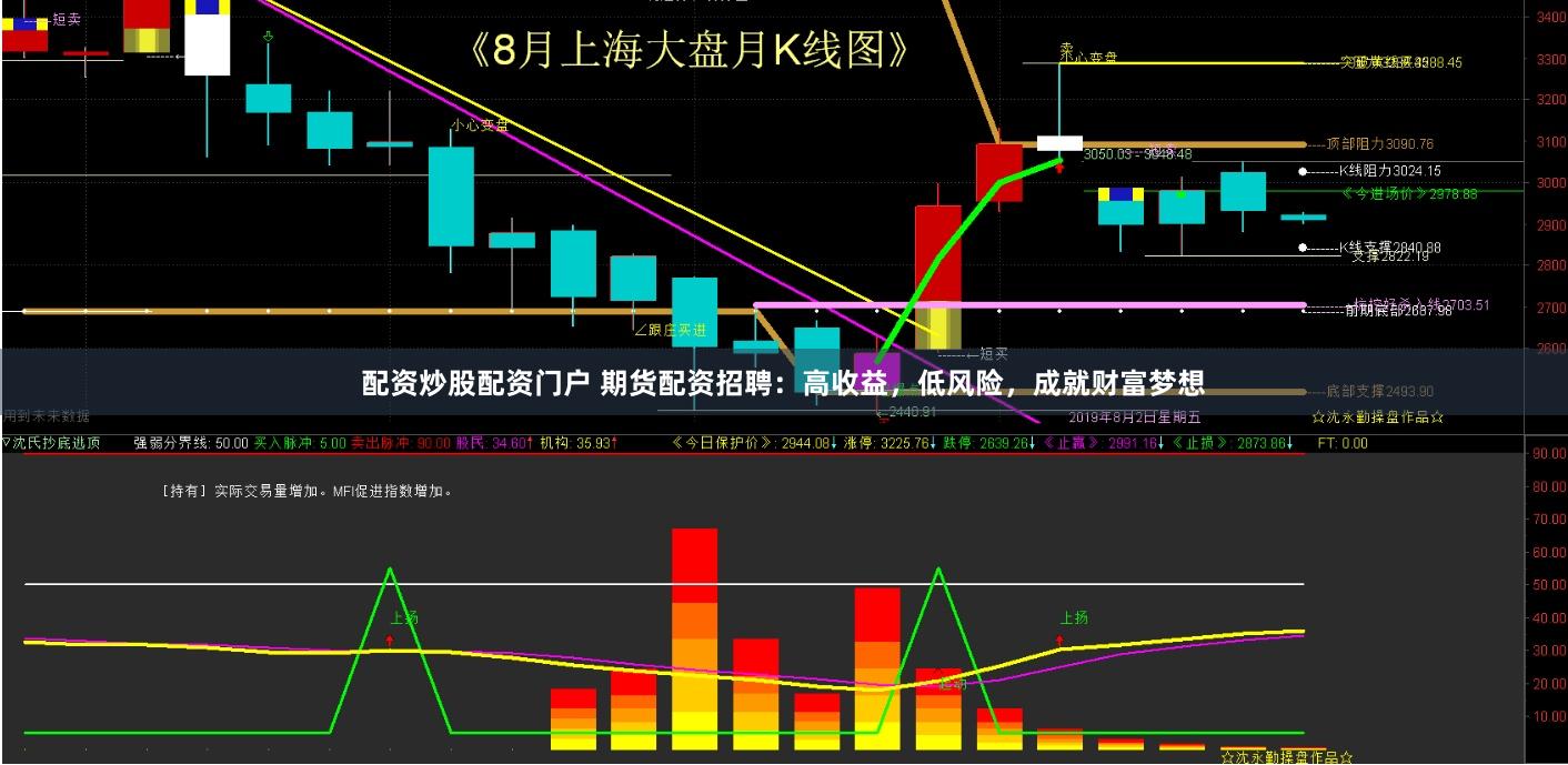 配资炒股配资门户 期货配资招聘：高收益，低风险，成就财富梦想