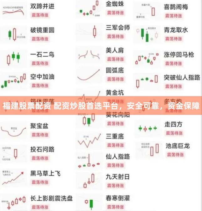 福建股票配资 配资炒股首选平台，安全可靠，资金保障
