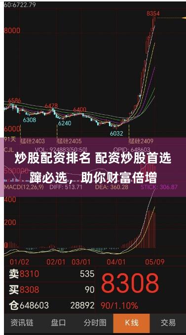 炒股配资排名 配资炒股首选蹿必选，助你财富倍增