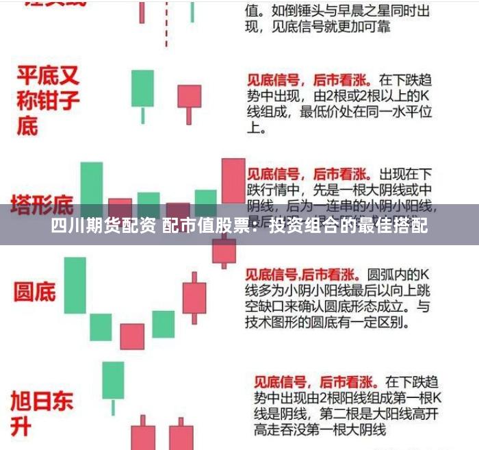 四川期货配资 配市值股票：投资组合的最佳搭配