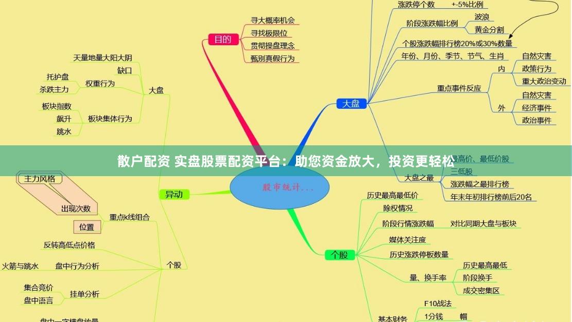 散户配资 实盘股票配资平台：助您资金放大，投资更轻松
