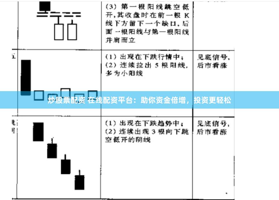 炒股票配资 在线配资平台：助你资金倍增，投资更轻松