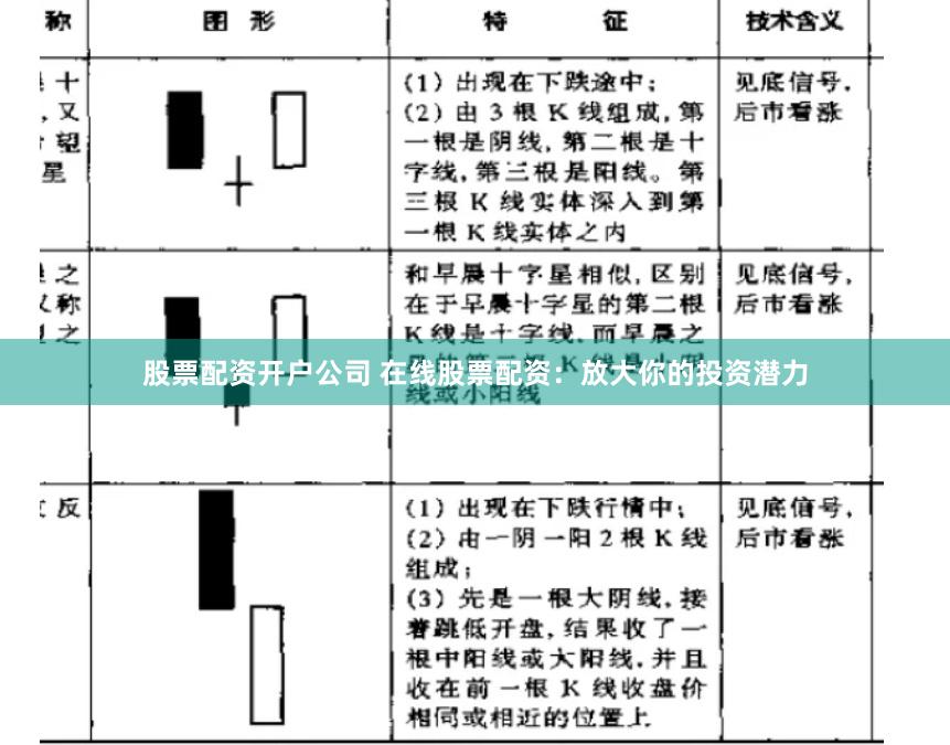 股票配资开户公司 在线股票配资：放大你的投资潜力