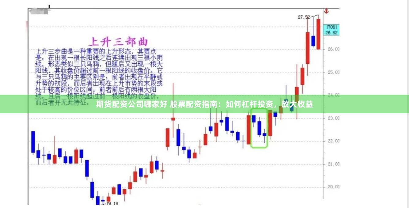 期货配资公司哪家好 股票配资指南：如何杠杆投资，放大收益