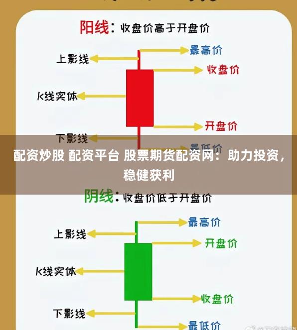 配资炒股 配资平台 股票期货配资网：助力投资，稳健获利