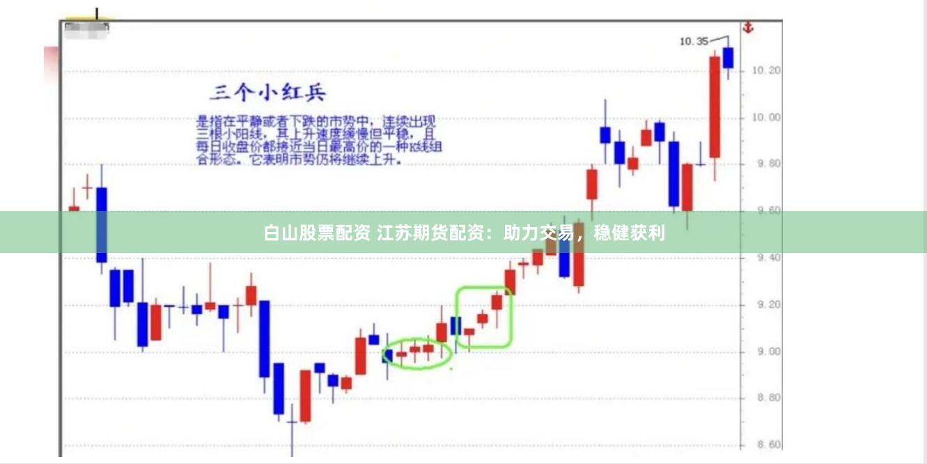白山股票配资 江苏期货配资：助力交易，稳健获利