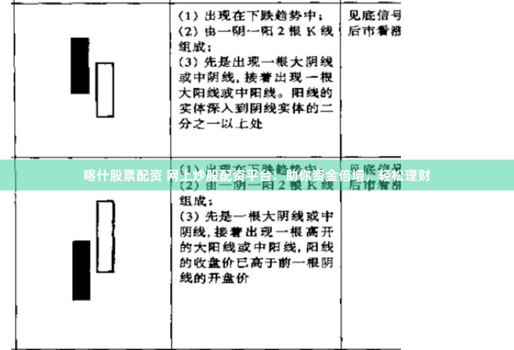 喀什股票配资 网上炒股配资平台：助你资金倍增，轻松理财