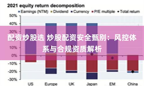 配资炒股选 炒股配资安全甄别：风控体系与合规资质解析