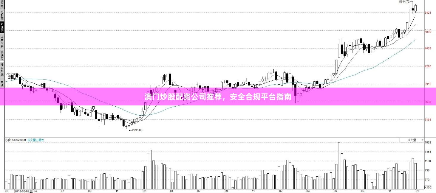 澳门炒股配资公司推荐，安全合规平台指南