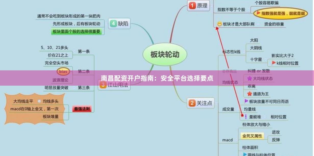 南昌配资开户指南：安全平台选择要点