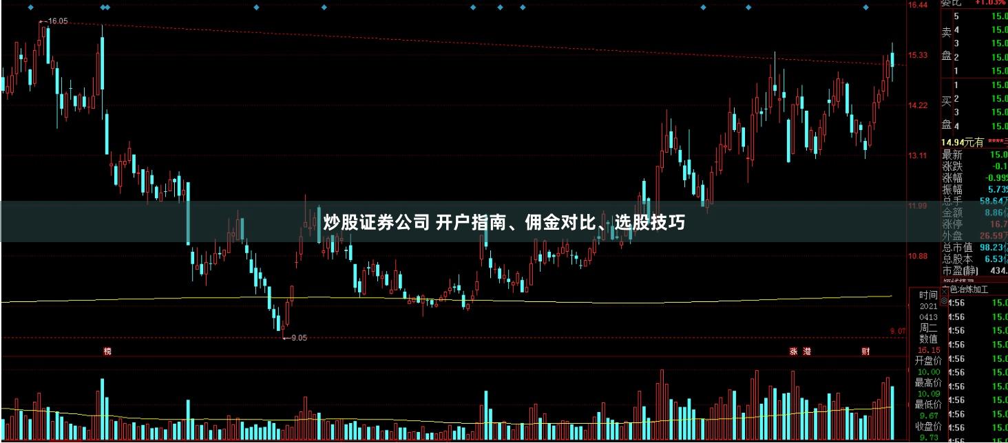 炒股证券公司 开户指南、佣金对比、选股技巧
