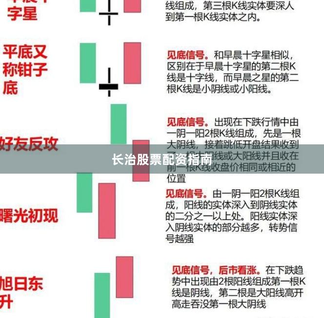长治股票配资指南