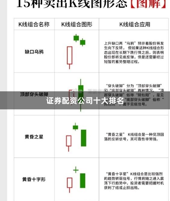 证券配资公司十大排名