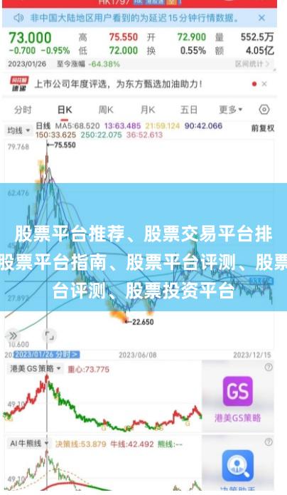 股票平台推荐、股票交易平台排行、正规股票平台指南、股票平台评测、股票投资平台